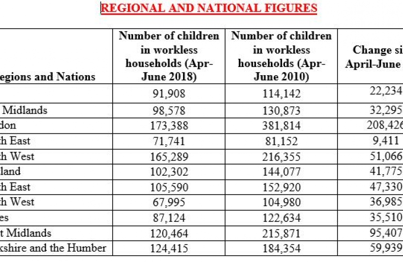 Regional and National figs