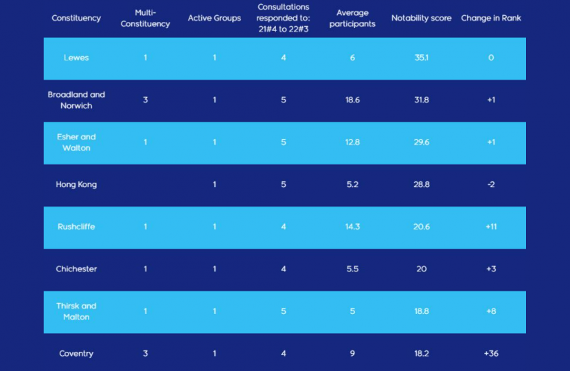 CPF League table