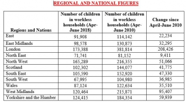 Regional and National figs